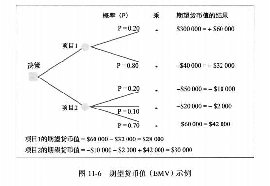 期望货币值示例