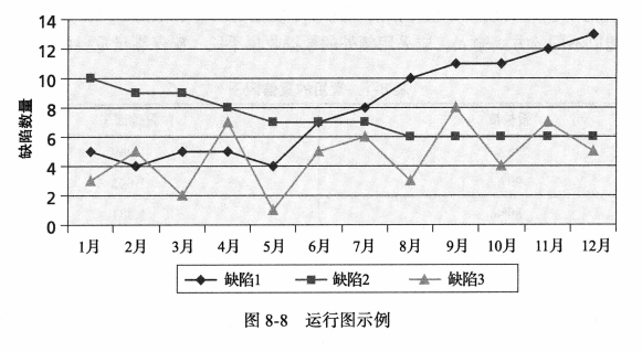 运行图