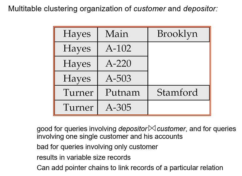 多表聚集文件组织(multitable clustering file organization)