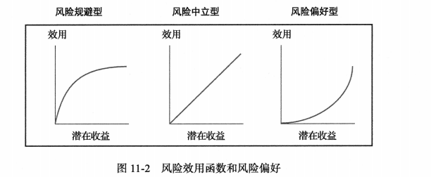 风险效用函数