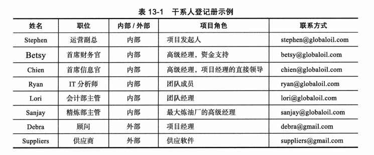 干系人登记册