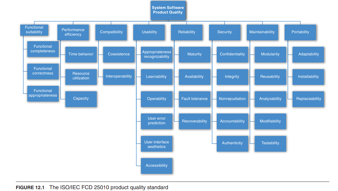  The ISO/IEC FCD 25010 product quality standard