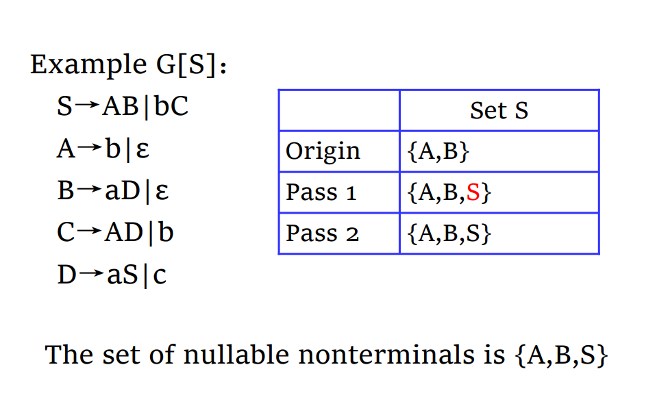 nullble set计算 2.png