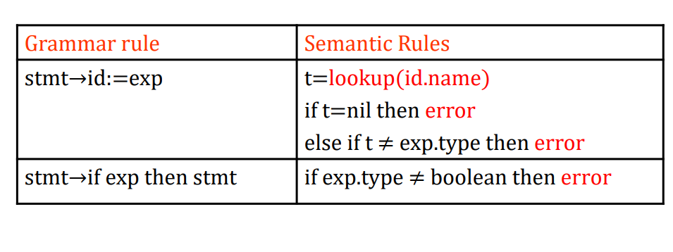 [statement的属性文法2.png]